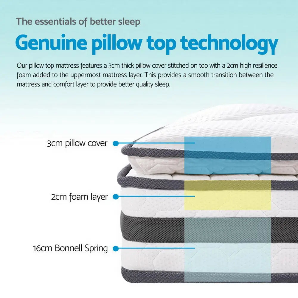 Bonnell Spring Mattress 21cm Thick ‚ King Single – Modern Luxury Furniture – Furniture Valley Australia