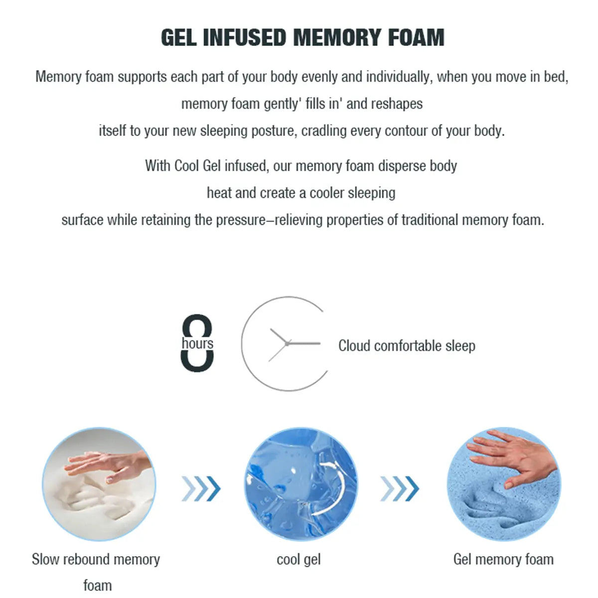 King - Latex - Cool Gel Memory Foam Mattress 5 Zone 34cm