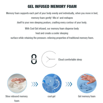 King - Latex - Cool Gel Memory Foam Mattress 5 Zone 34cm