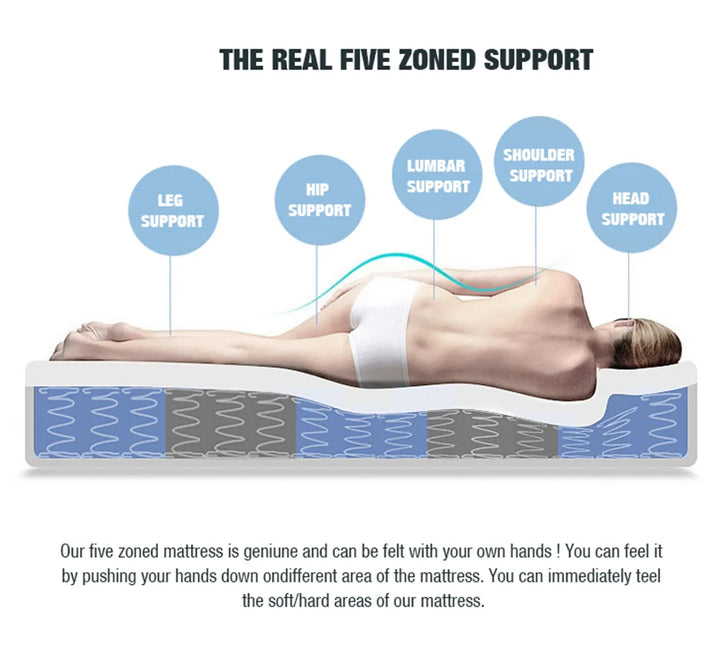 King - Latex Foam 34cm - Euro Top Mattress - 5 Zone Pocket Spring