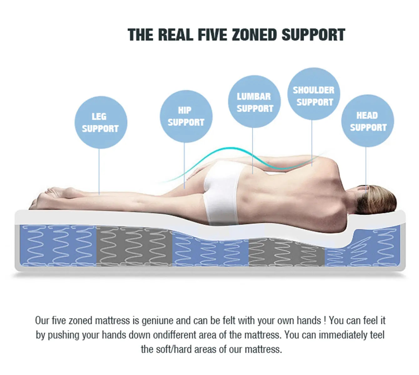 King Single - Latex Foam 34cm - Euro Top Mattress - 5 Zone Pocket Spring