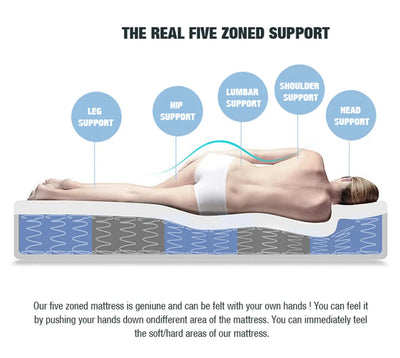 King Single - Latex Foam 34cm - Euro Top Mattress - 5 Zone Pocket Spring