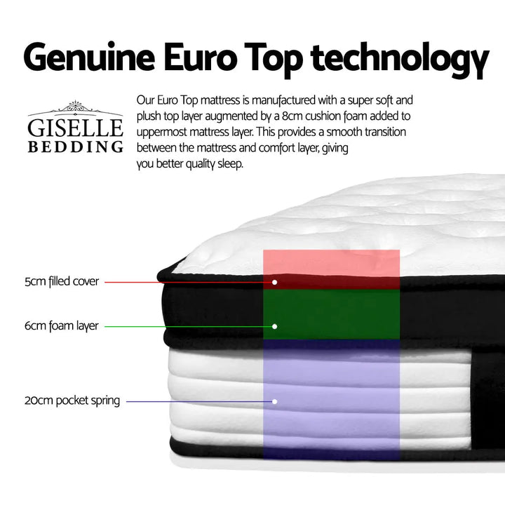 Single - Euro Top - Pocket Spring Mattress - 31cm Thick