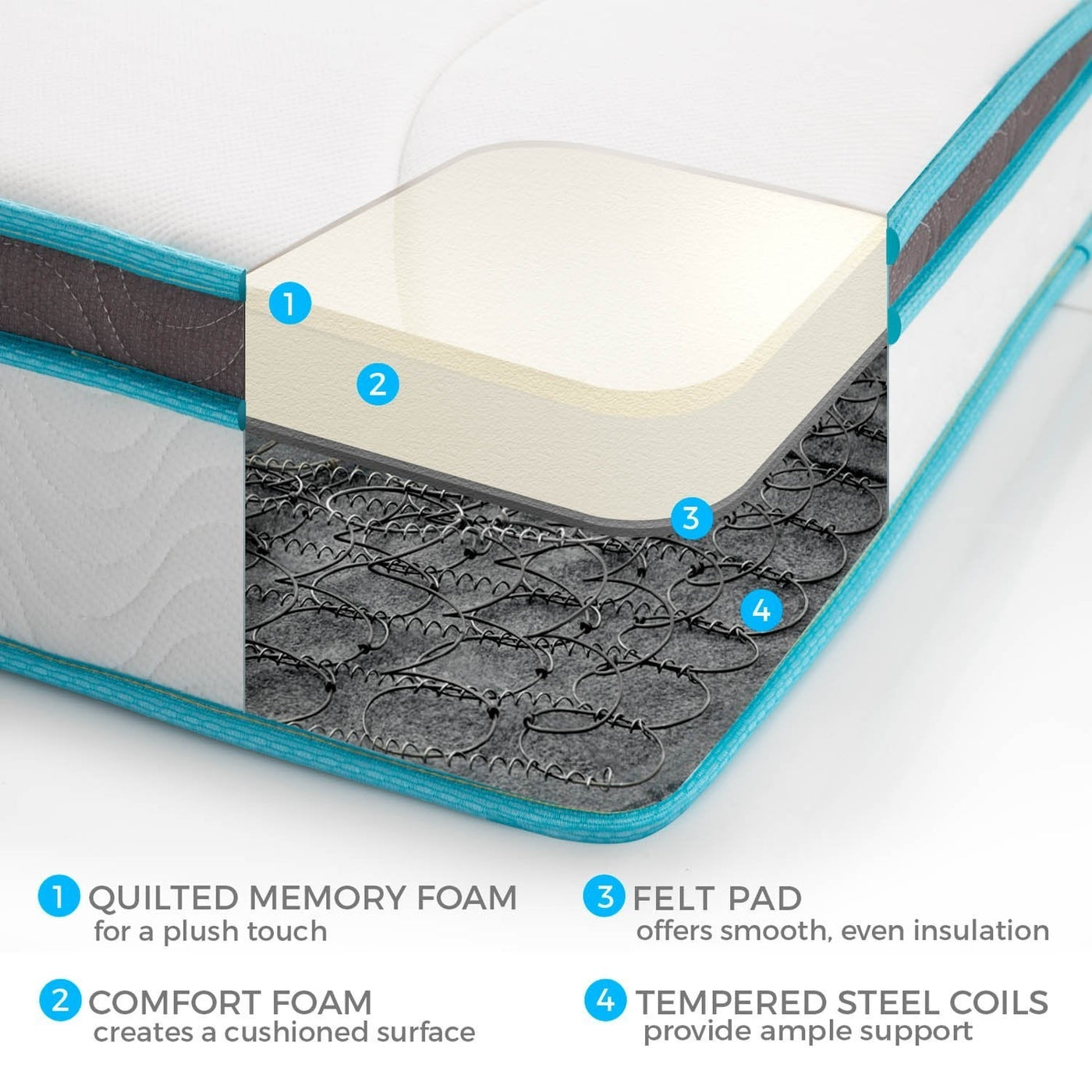 Single - Memory Foam and Innerspring Hybrid Mattress 20cm